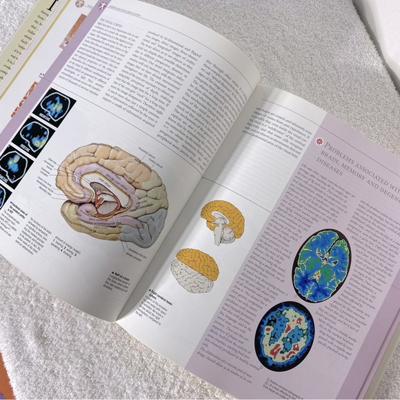 Vintage Atlas of Anatomy Hard Cover Book - Picture 9 of 14